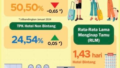 TPK Kalsel Sebesar 50,50 Persen pada Februari 2024